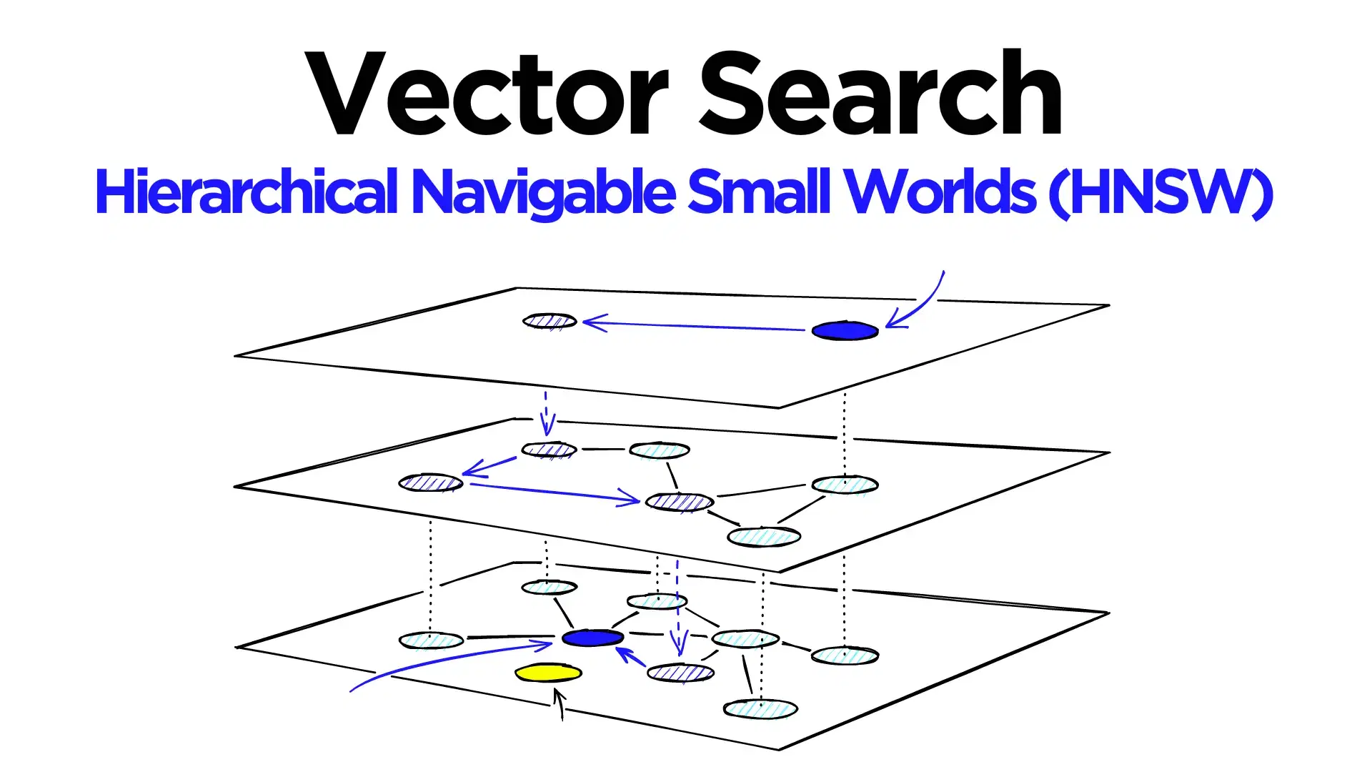 Vector Database